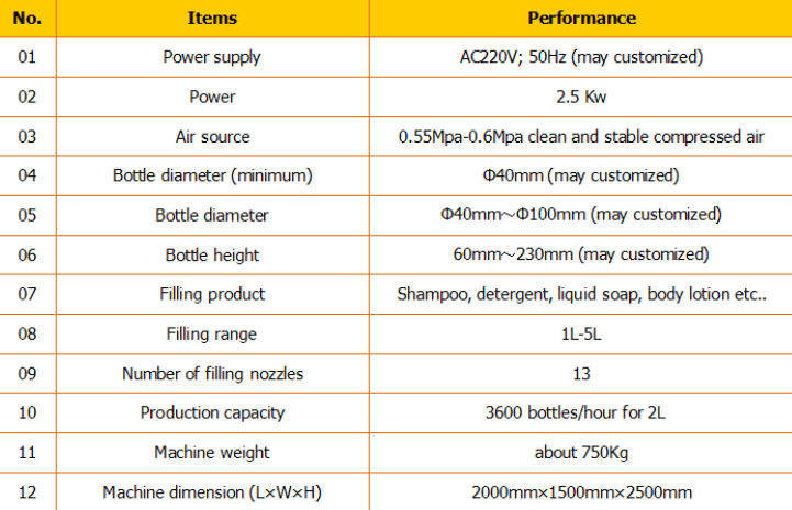 Automatyczny wypełniacz do szamponu / maszyna do napełniania szamponu / linia do napełniania szamponu